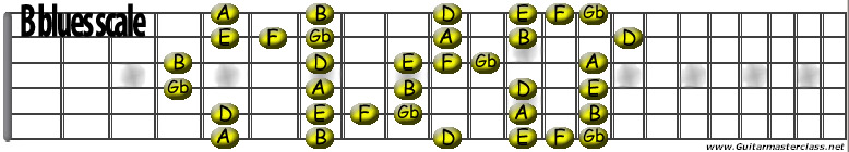 b blues.jpg